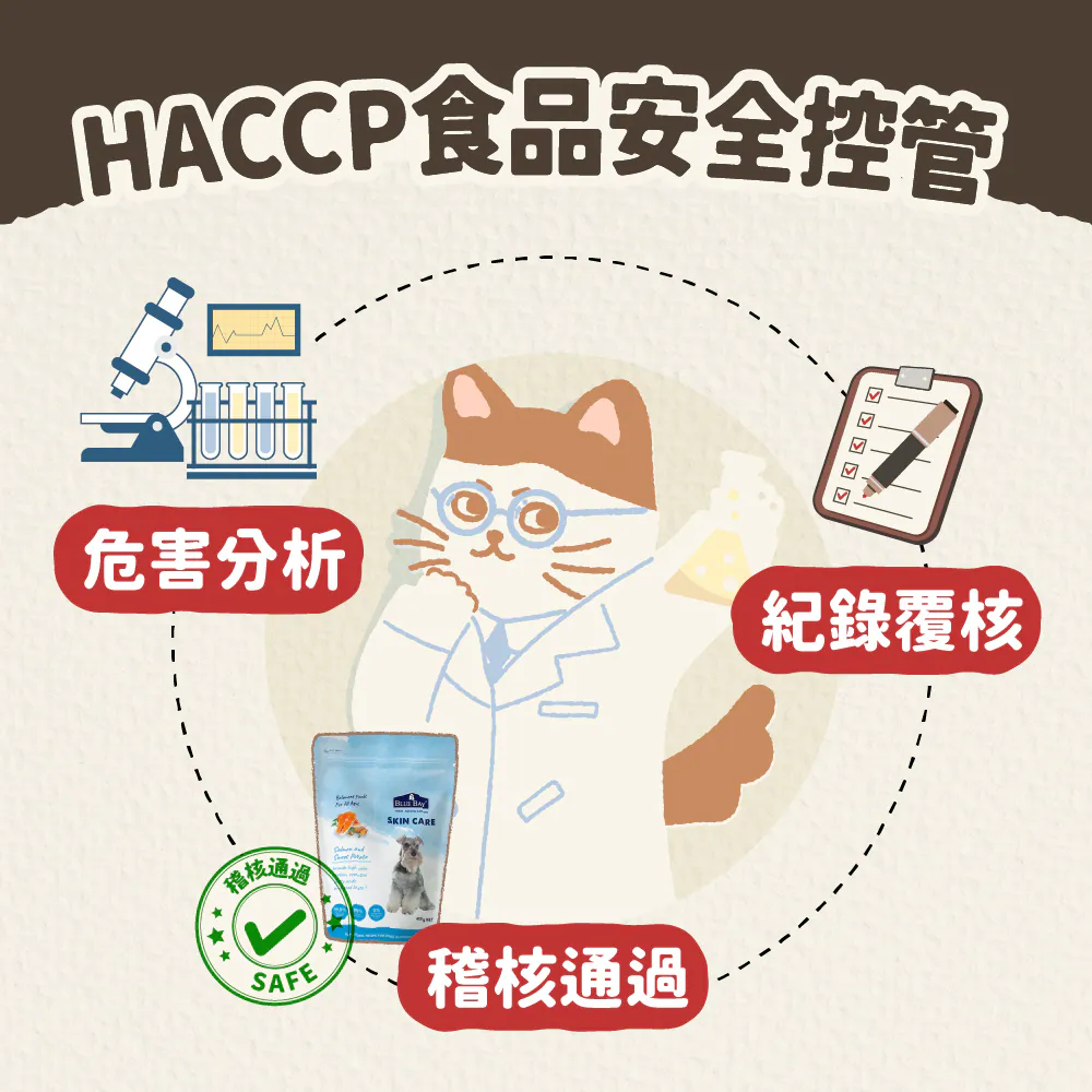 HACCP認證是什麼