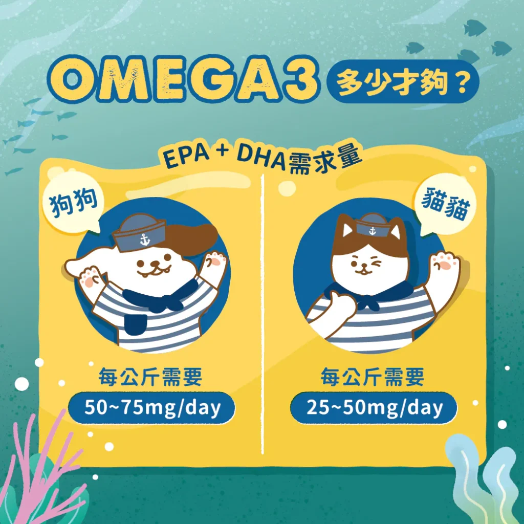 【Omega-3的詳細建議量】