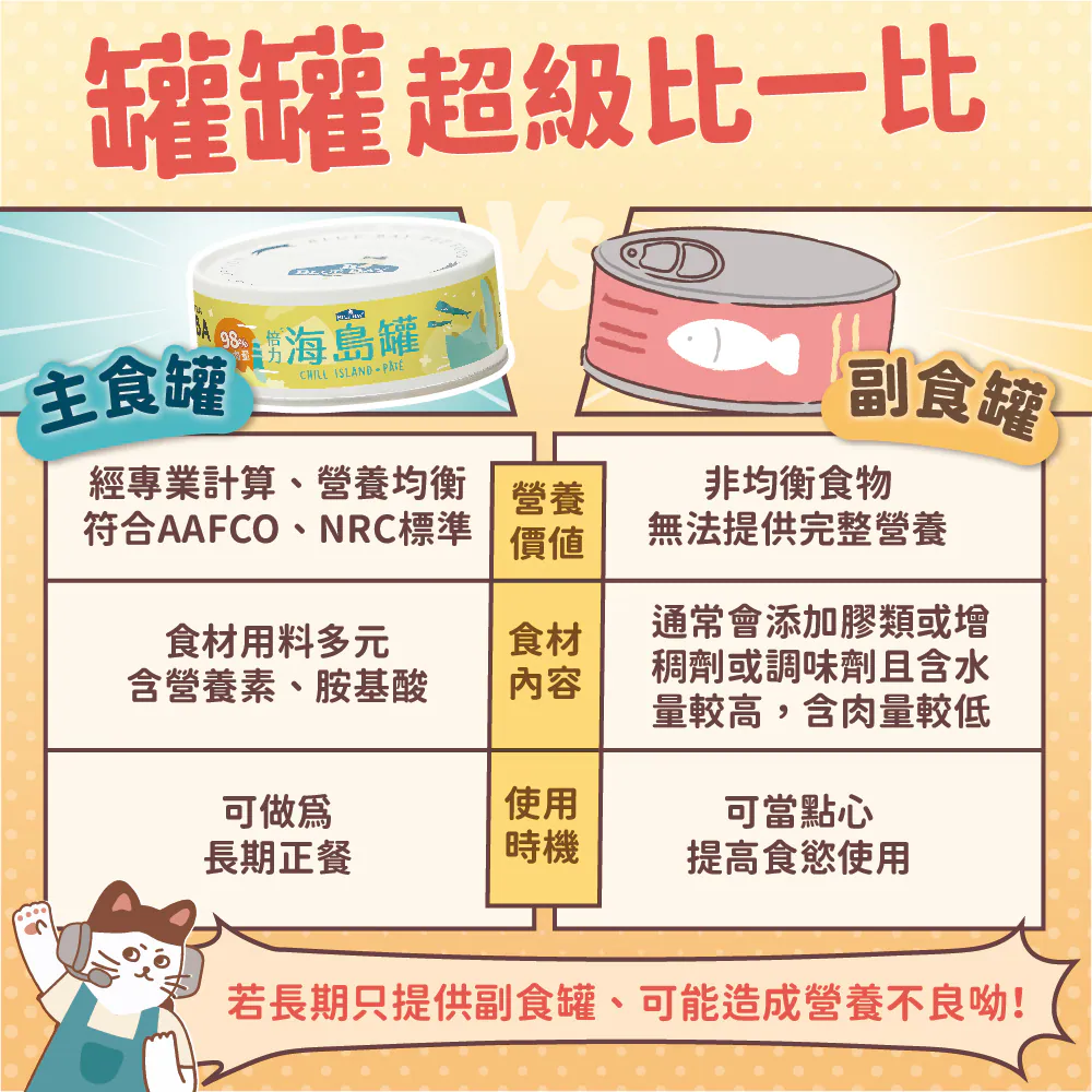【主食罐VS副食罐大比拚】