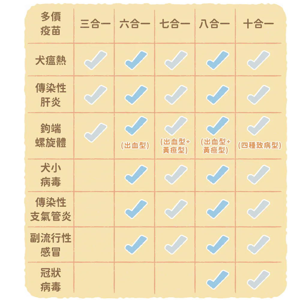 【多價疫苗種類大集合】