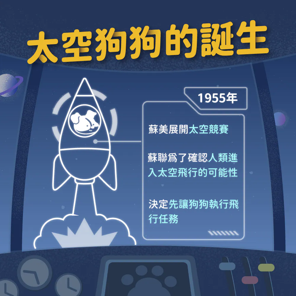 【太空狗狗的誕生與挑選條件】