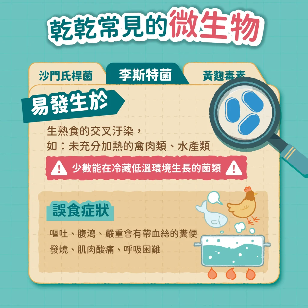 單核性李斯特菌