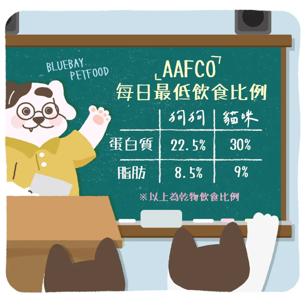【從AAFCO看看狗貓需要的飲食比例 】