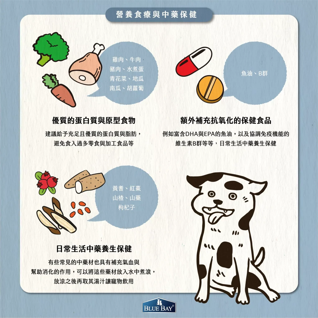 【營養食療與中藥保健】