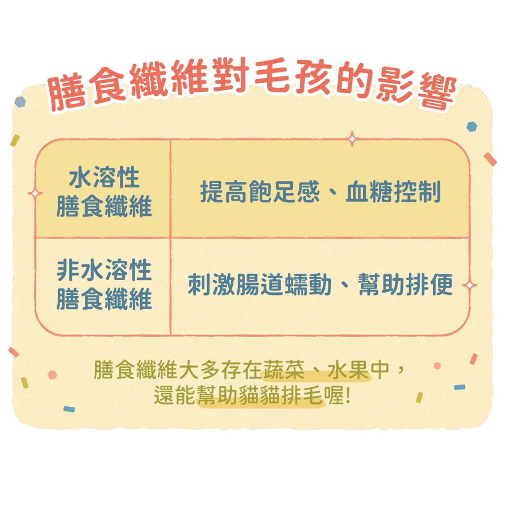 【碳水化合物中的膳食纖維很重要！】
