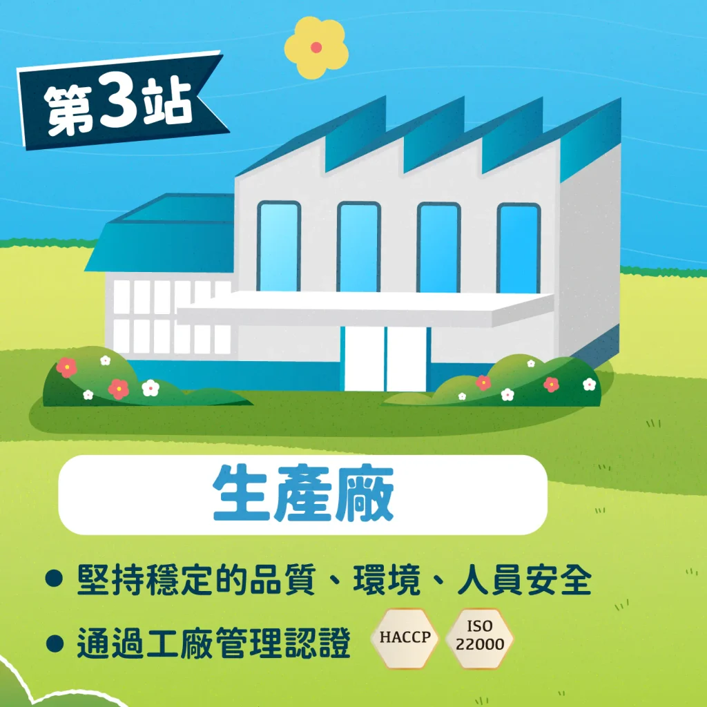【第三站：生產廠】