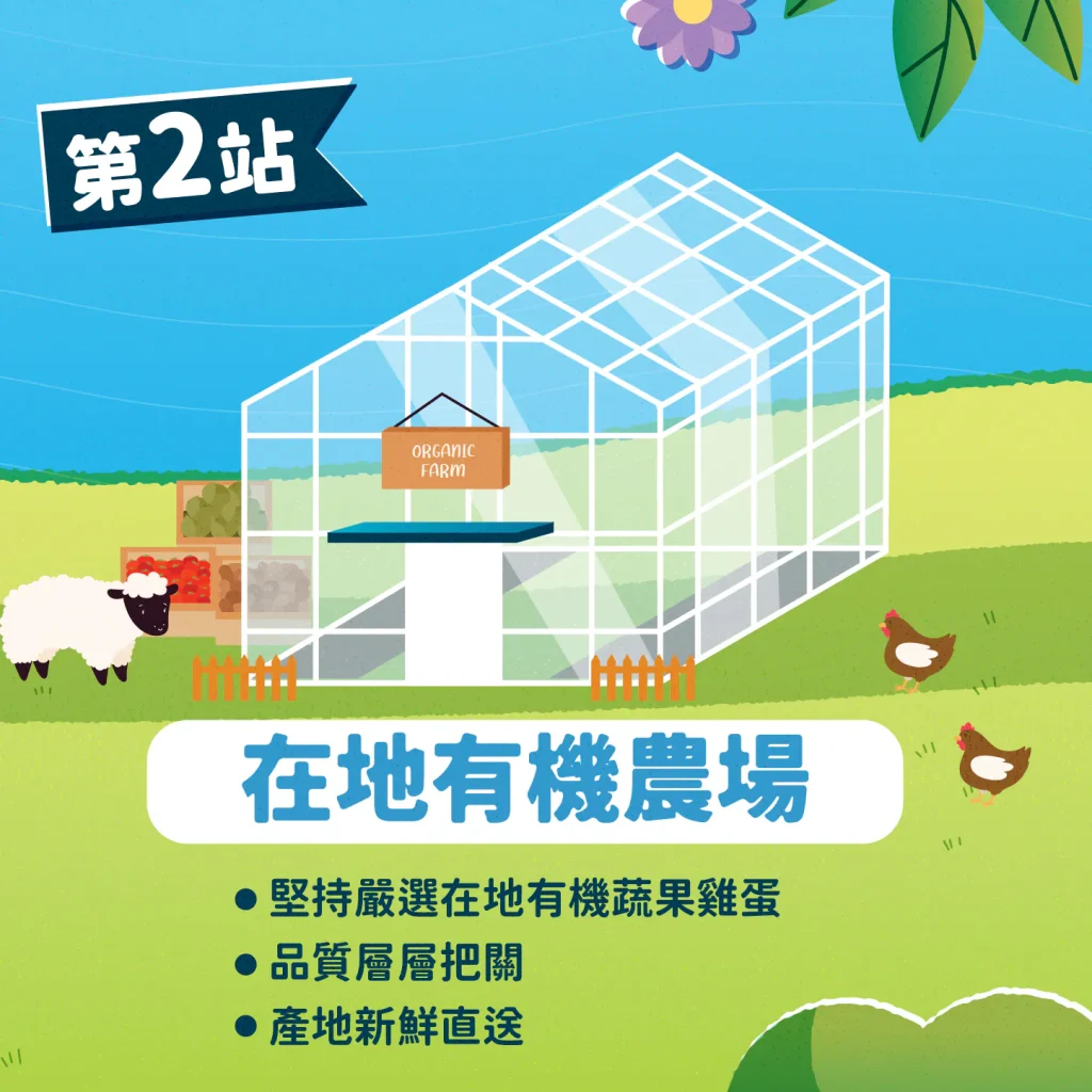 【第二站：在地有機農場】