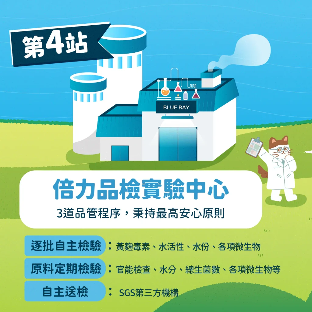 【第四站：品管檢驗中心】