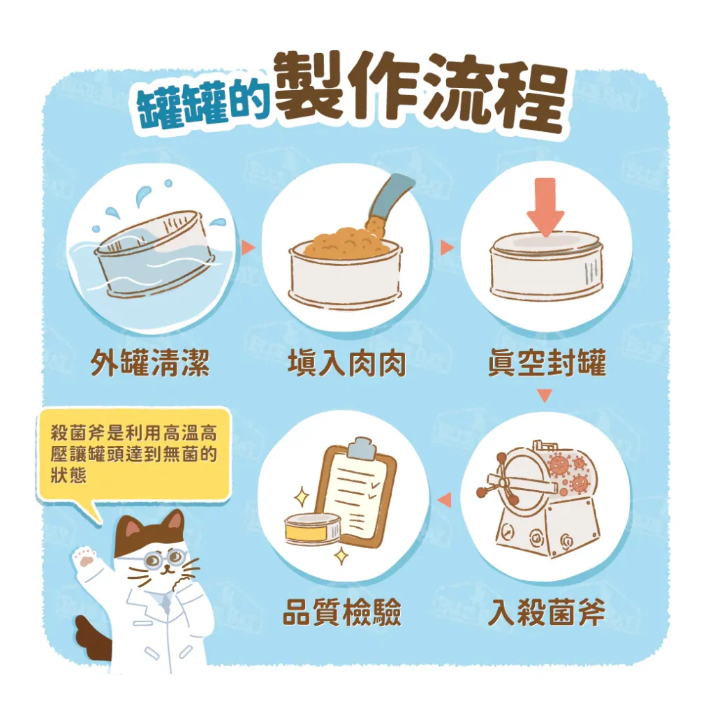 【罐罐的製作流程】