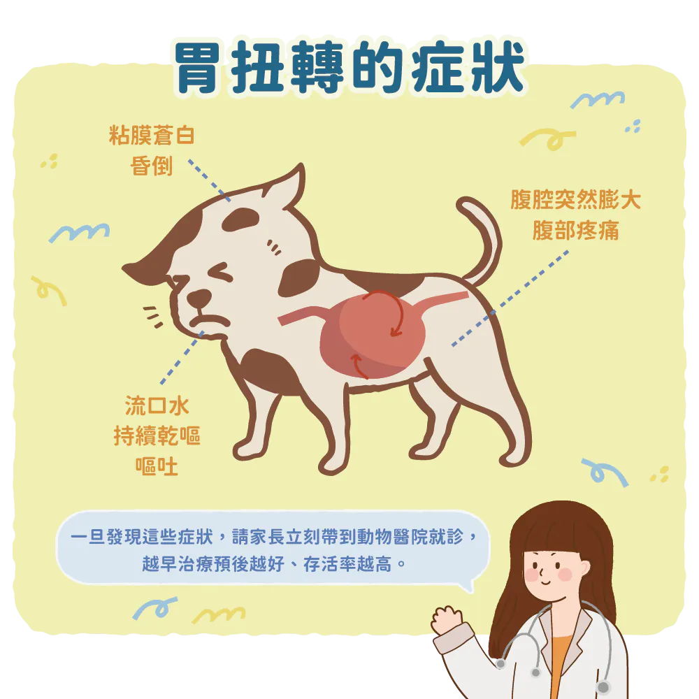 【胃扭轉的症狀】