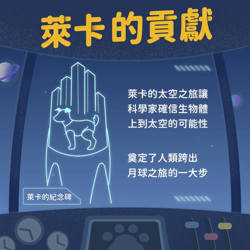 【萊卡的貢獻】