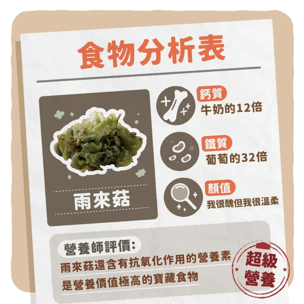 【雨來菇的營養價值】