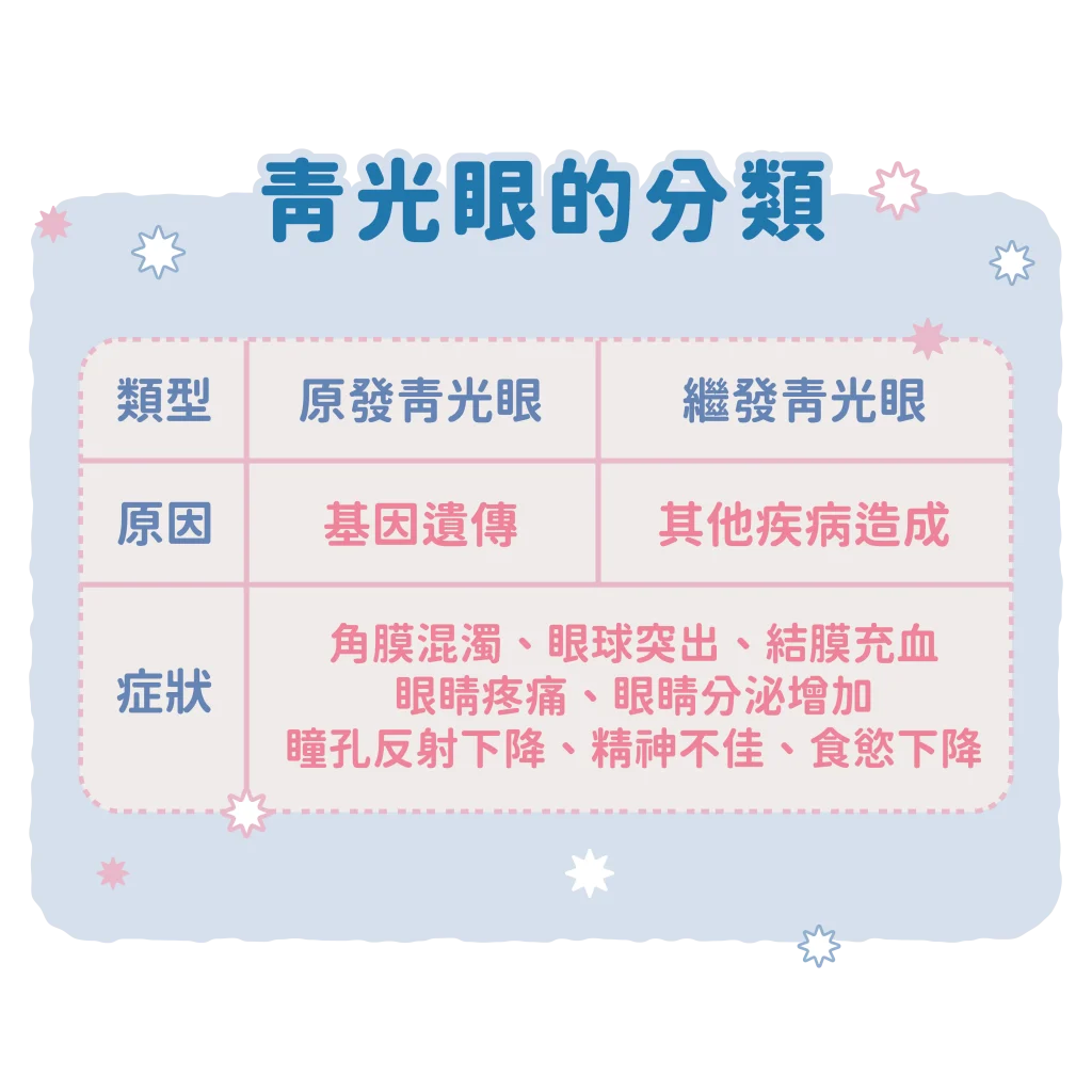 【青光眼的分類與原因】