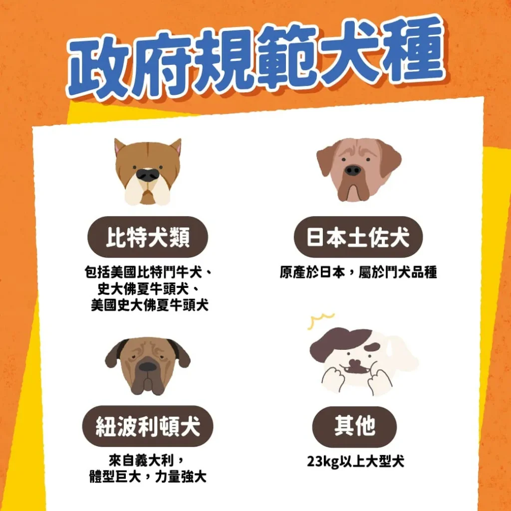 政府規範犬種