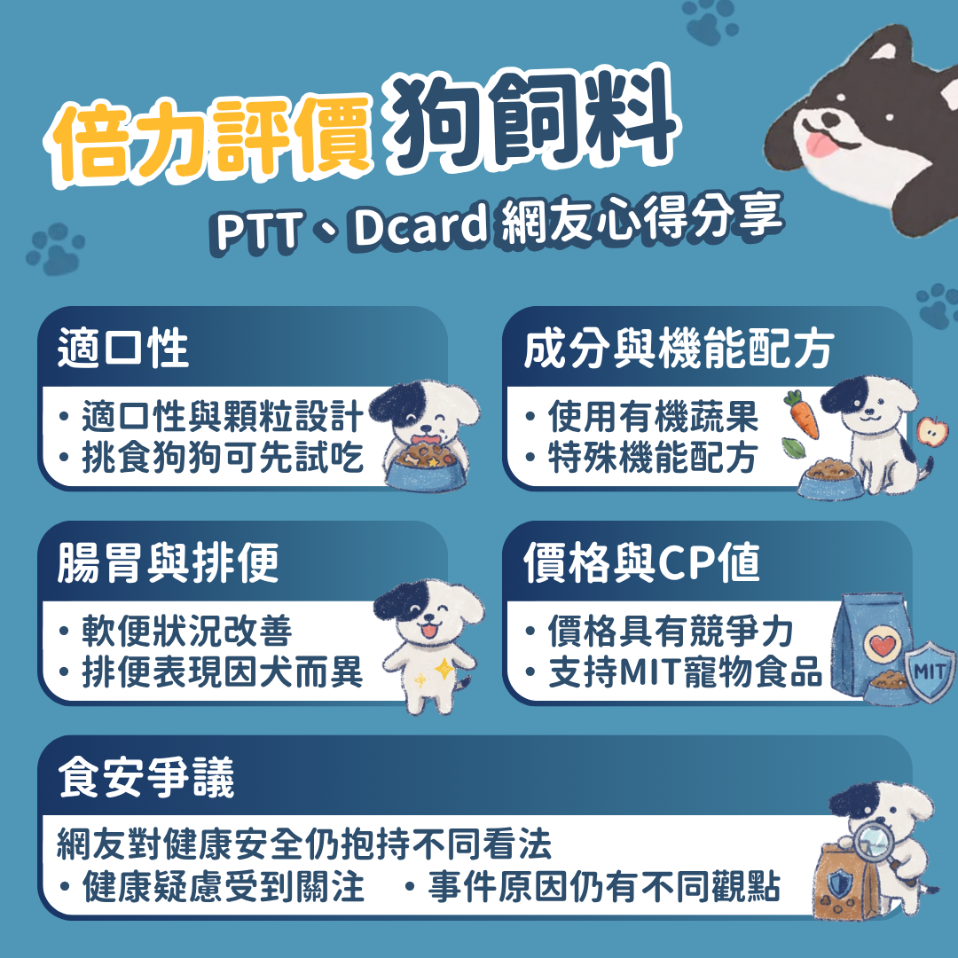 倍力評價飼料 PTT、Dcard 網友心得分享